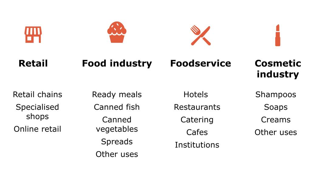 Figure 1 - End-market segments for olive oil in Europe