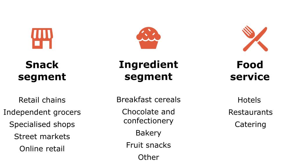 End-market segments for dried grapes in Europe