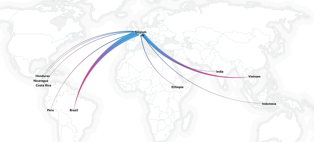 Main trade flows of green coffee into Belgium