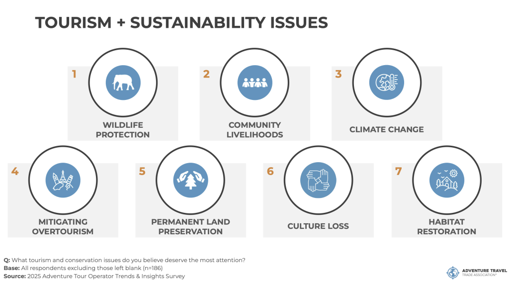 Tourism and sustainability issues that are important to adventure tour operators