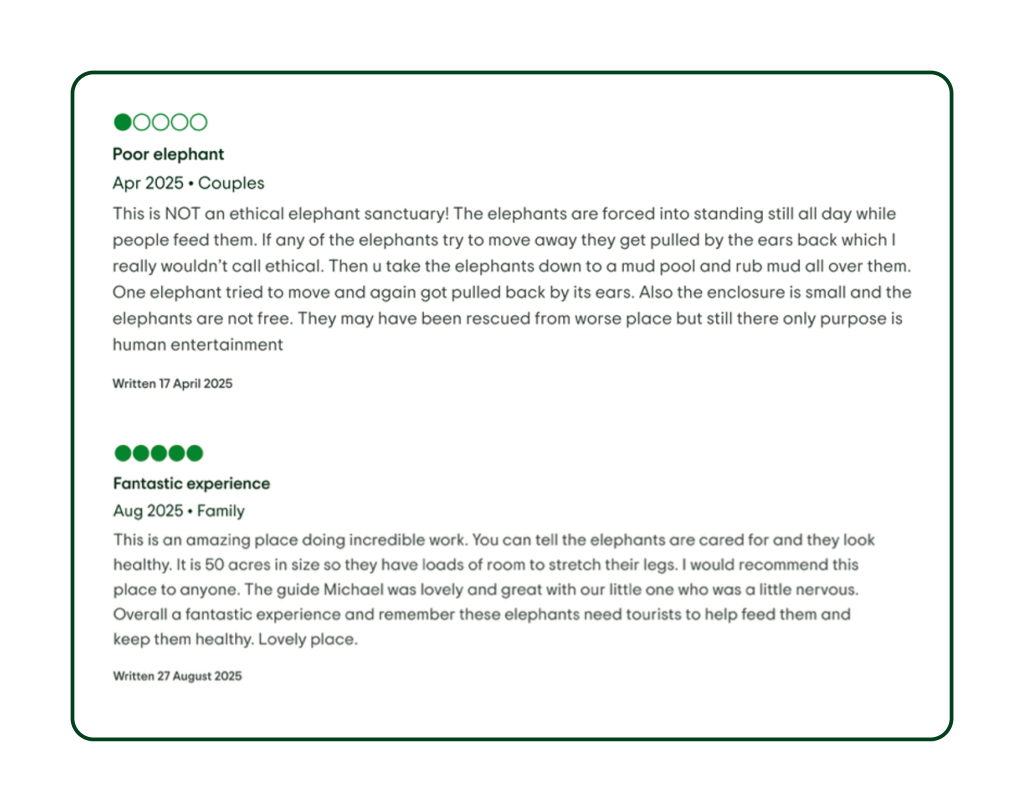 Examples of negative and positive reviews of animal attractions