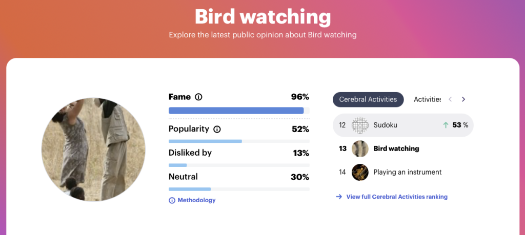  Public opinion of birdwatching in the UK, Q2 2025