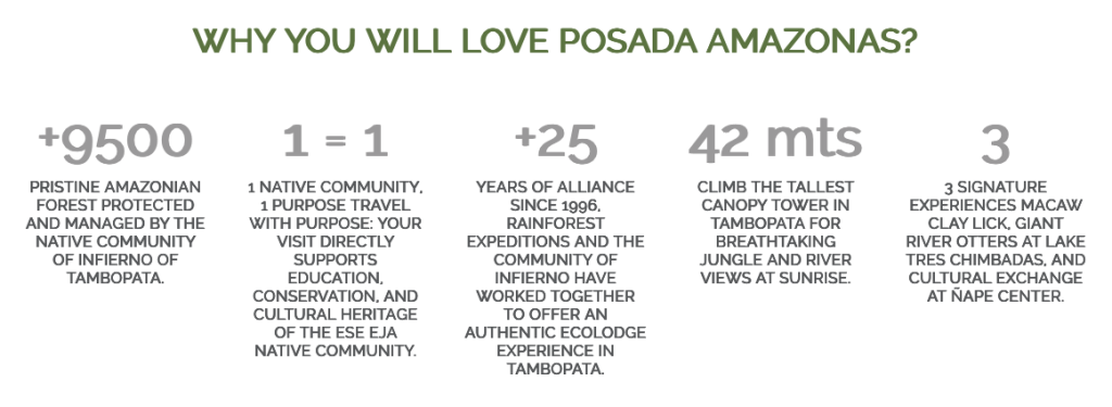 Reasons for customers to choose Posada Amazonas Lodge