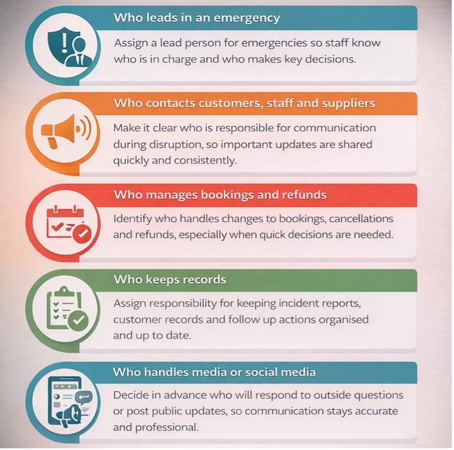 Staff roles and responsibilities during an emergency