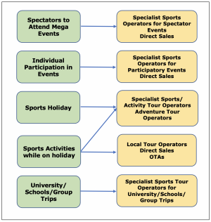 Destination Sport Group – Global Sports Travel