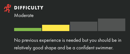 Example Difficulty Ratings