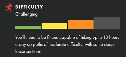 Example Difficulty Ratings