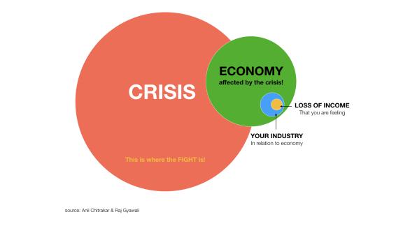 Understanding the Situation and Putting it into Perspective