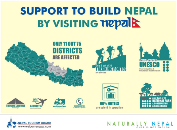 Support to Build Nepal by Visiting Nepal