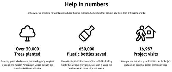 Help in numbers