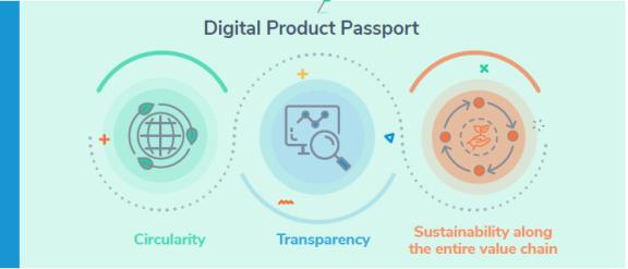 Digital-ProductPassport