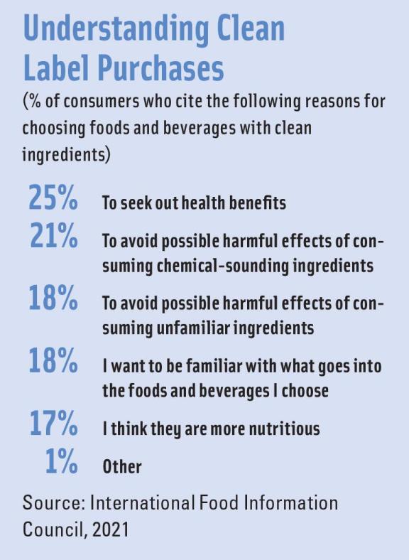 Understanding clean-label purchases