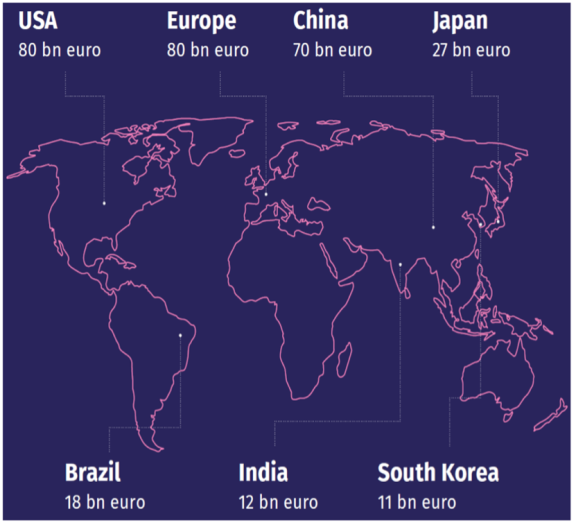 Retail sales of cosmetic products in Europe in 2021