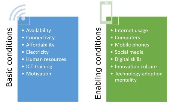 Conditions for successful digitalisation in agri-food processing companies