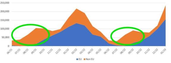 European imports of mandarins by origin