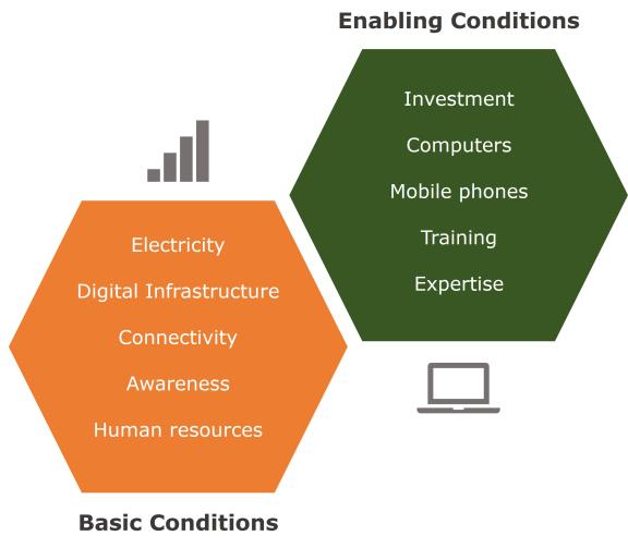 Figure 6: Conditions for adoption of digitalisation