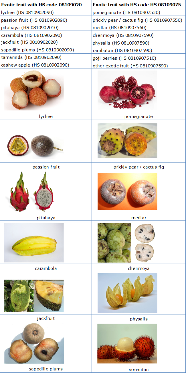 exotic fruits and vegetables