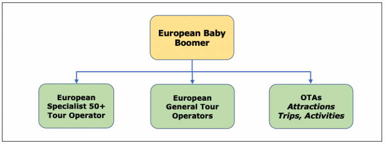 Entering The European Market For Baby Boomers Cbi