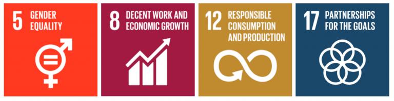 CBI SDGs