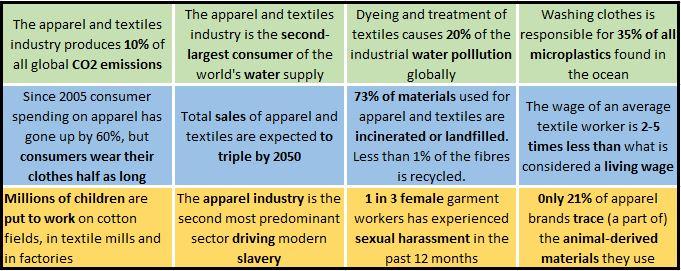 The sustainable transition in apparel and home textiles