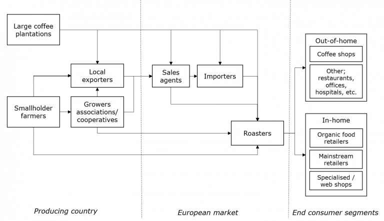 Conilon coffee: A roaster's guide to its potential