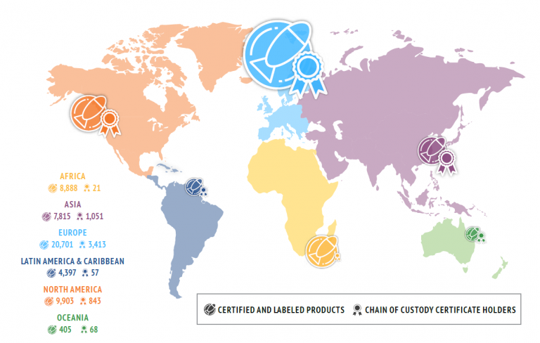 Distribution of certified and labelled products