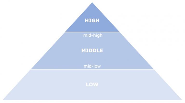 HDHT market segmentation in Europe