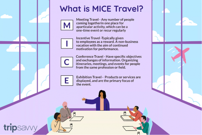 Components of MICE tourism