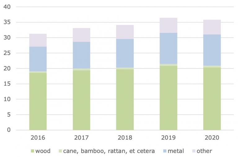 European imports