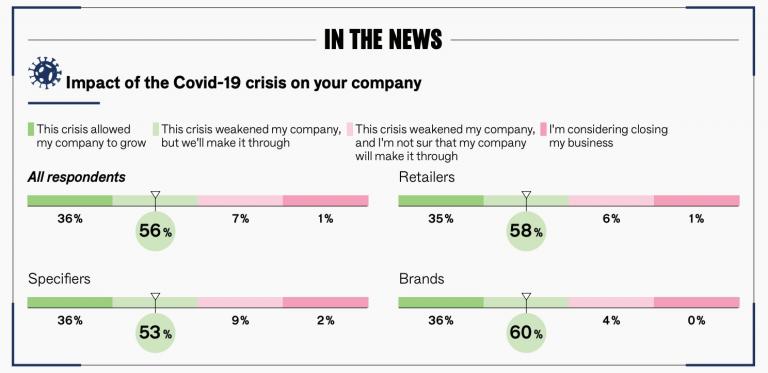 Impact of the COVID-19 crisis on HDHT companies