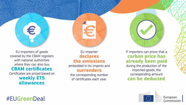 Carbon Border Adjustment Mechanism explained