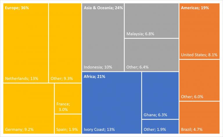 Estimated cocoa bean grinding by region and country
