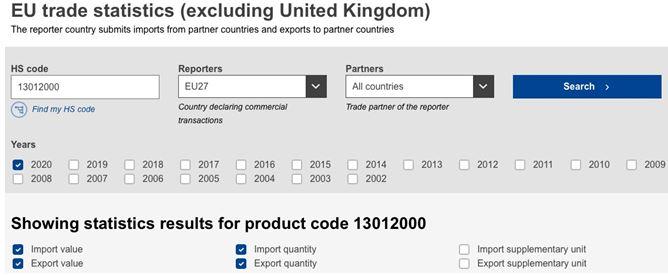 HS Code 13012000 under which gum arabic is traded