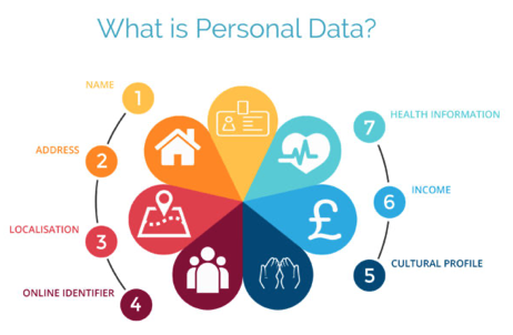 What is Personal Data?
