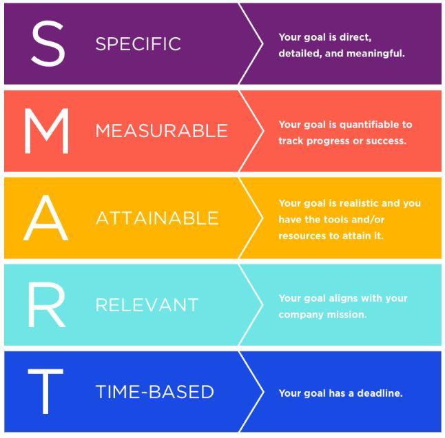 SMART explained