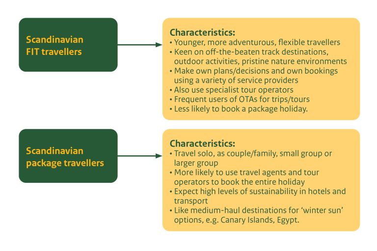 DK among the best passports Travel Trade Outbound Scandinavia