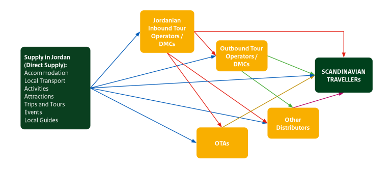 inbound tour operators