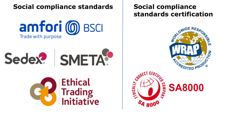 Examples of social compliance standards/certifications