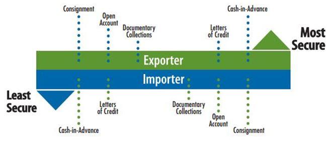 Payment risk diagram