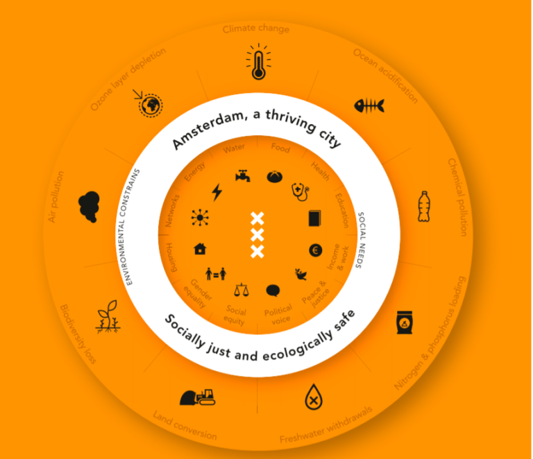 The Doughnut model for Amsterdam, a thriving city