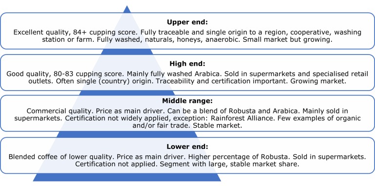 Rules of origin in Access2Markets