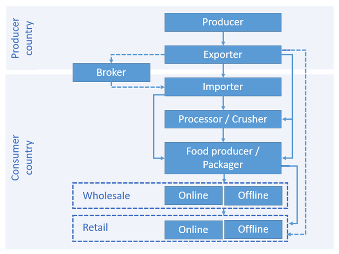 Simplified overview
