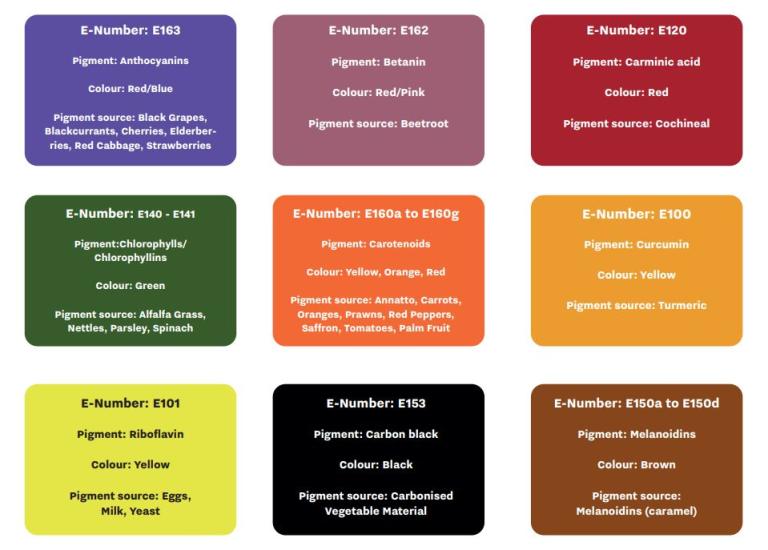 E Number List