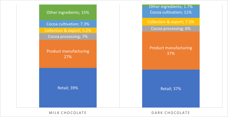 Import chocolate from shop switzerland