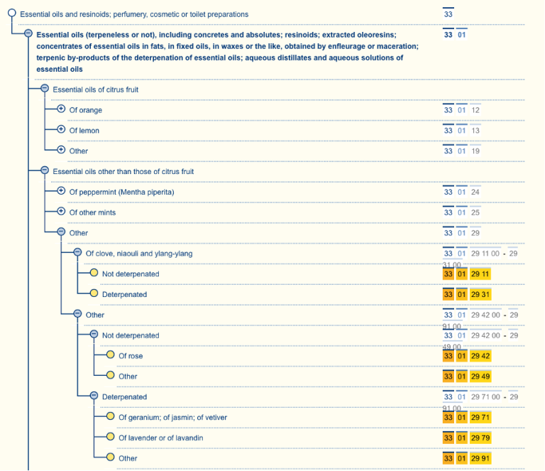 HS codes for essential oils
