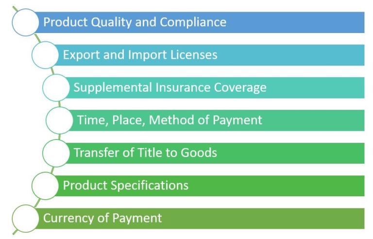 Key trade factors beyond Incoterms® 2020