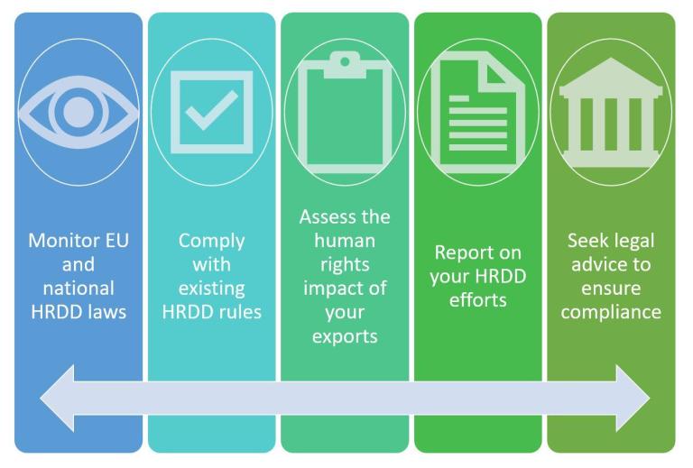 How to keep up with human rights due diligence (HRDD) requirements
